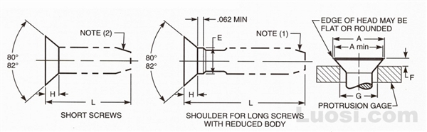 Abstract of ASME B18.6.4 1998 十字槽沉头自攻螺钉