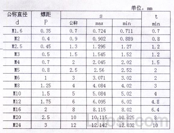 ISO 4026-1993 内六角平端螺钉