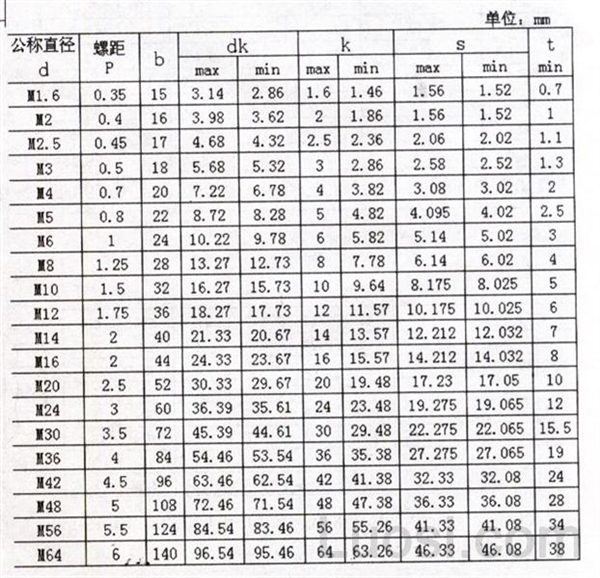 ISO 4762-1997 内六角圆柱头螺钉