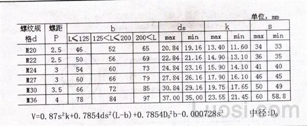 ISO 7411-1984 六角头粗杆螺栓