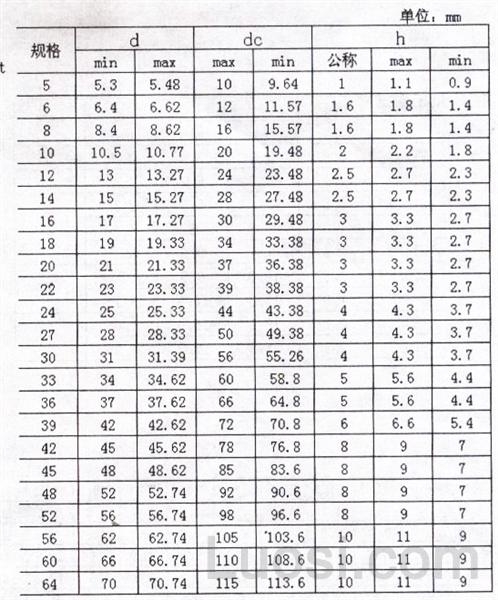 ISO 7090-2000 倒角端平垫