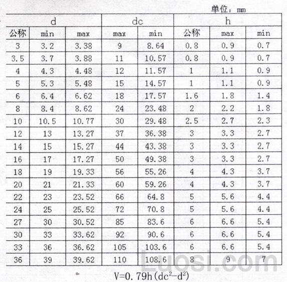 ISO 7093-1-2000 平垫