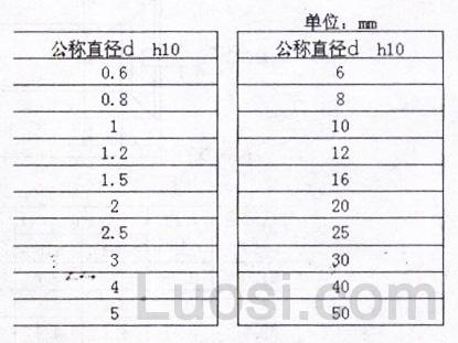 ISO 2339-1986 圆锥销