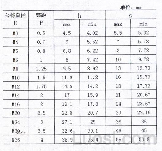 ISO 7040-1997 六角尼龙锁紧螺母