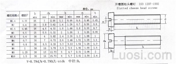 ISO 1207-1992 开槽圆柱头螺钉