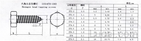 ISO 1479-1983 六角头自攻螺钉