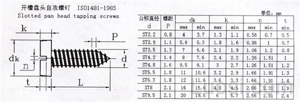 ISO 1481-1983 开槽盘头自攻螺钉