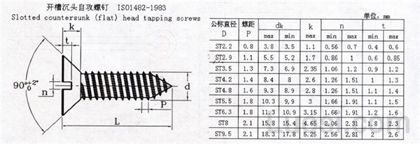 ISO 1482-1983 开槽沉头自攻螺钉