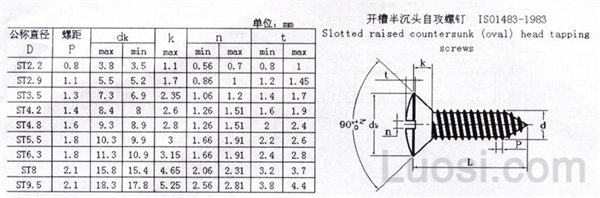 ISO 1483-1983 开槽半沉头自攻螺钉