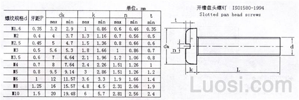 ISO 1580-1994 开槽盘头螺钉