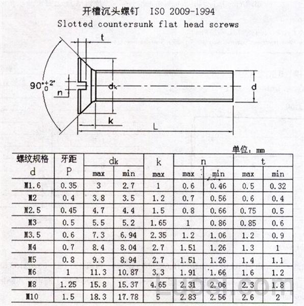 ISO 2009-1994 开槽沉头螺钉