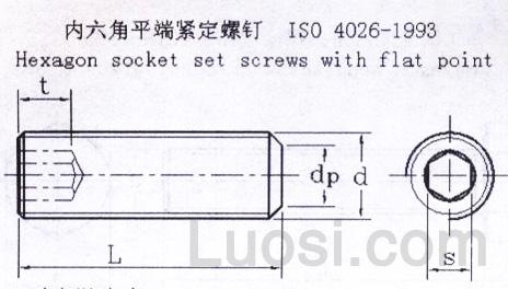 ISO 4026-1993 内六角平端螺钉