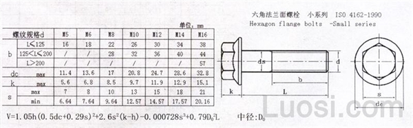 ISO 4162-1990 B级六角法兰粗杆螺栓