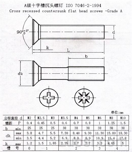 ISO 7046-2-1990 十字槽沉头螺钉