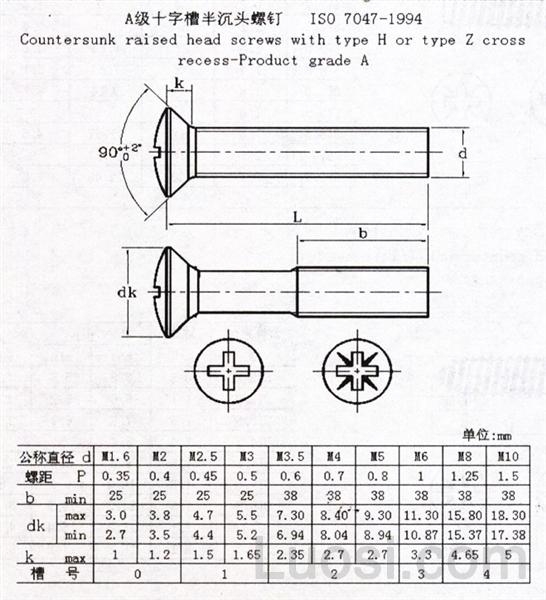 ISO 7047-1994 十字槽半沉头螺钉