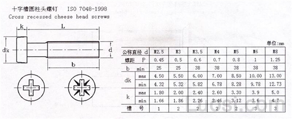 ISO 7048-1998 十字槽圆柱头螺钉