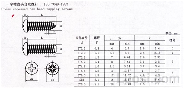 ISO 7049-1983 十字槽圆头自攻螺钉