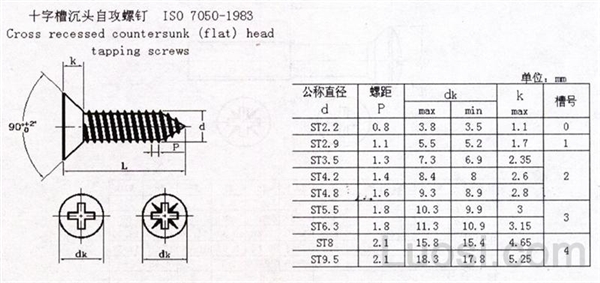 ISO 7050-1983 十字槽沉头自攻螺钉