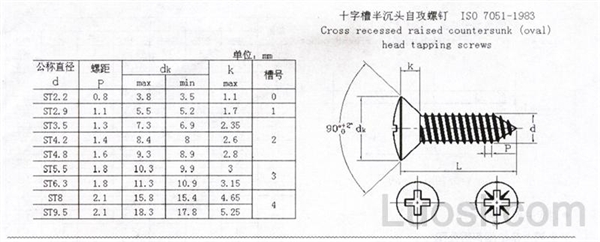 ISO 7051-1983 十字槽半沉头自攻螺钉