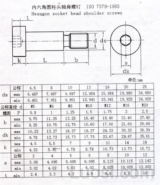 ISO 7379-1983 内六角圆柱头轴肩螺钉