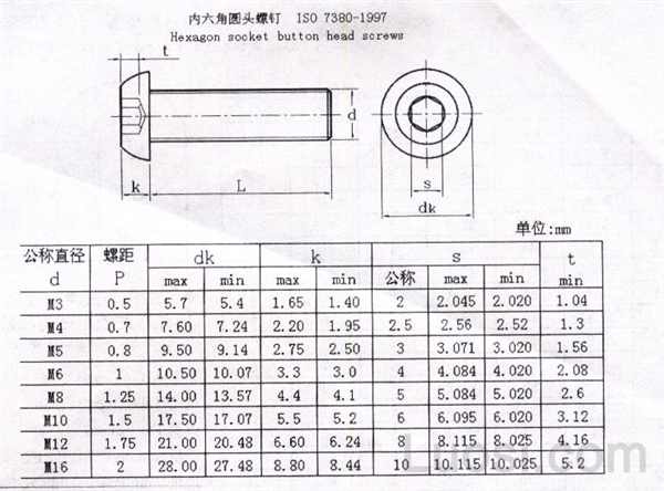 ISO 7380-1997 内六角圆头螺钉