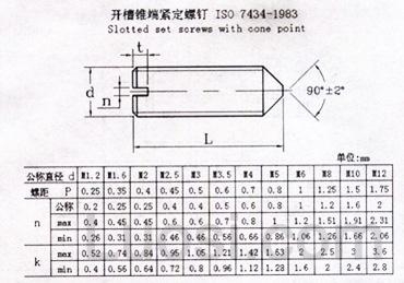 ISO 7434-1983 开槽锥端螺钉