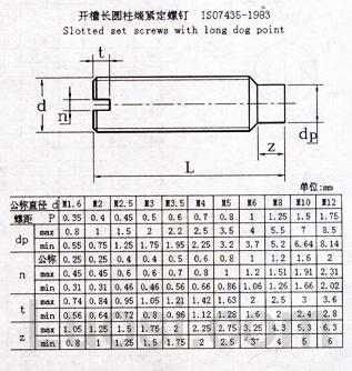 ISO 7435-1983 开槽圆柱端螺钉