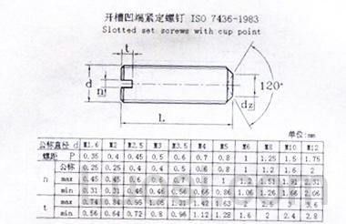 ISO 7436-1983 开槽凹端螺钉