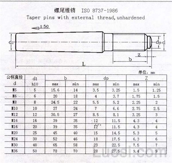 ISO 8737-1986 圆锥杆球面端螺钉