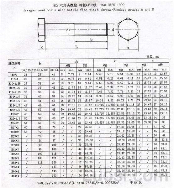 ISO 8765-1999 米制细牙螺纹六角头螺栓.产品等级A和B级