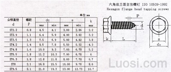 ISO 10509-1992 六角头法兰自攻螺钉