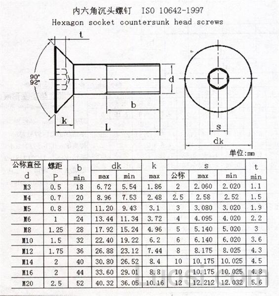 ISO 10642-1997 内六角沉头螺钉