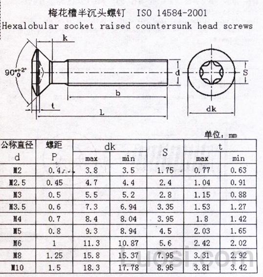 ISO 14584-2001 梅花槽半沉头螺钉