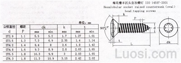 ISO 14587-2001 梅花槽半沉头自攻螺钉