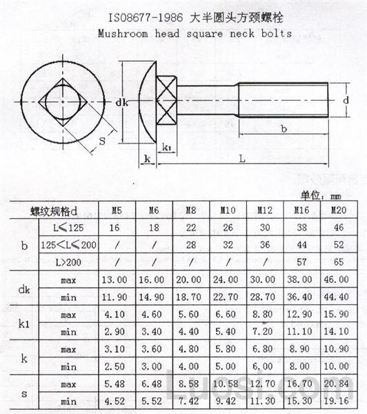 ISO 8677-1986 大半圆头方颈螺栓 C级