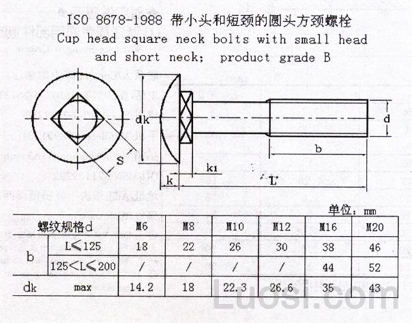 ISO 8678-1988 小半圆头低方颈螺栓 B级