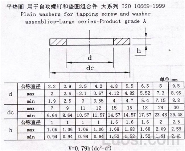 ISO 10669-1999 特大平垫