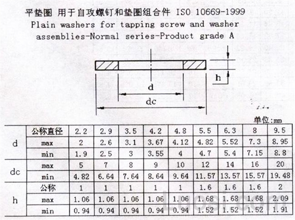 ISO 10669-1999 大平垫