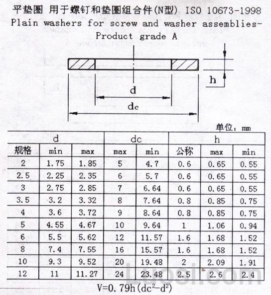 ISO 10673-1998 特大平垫