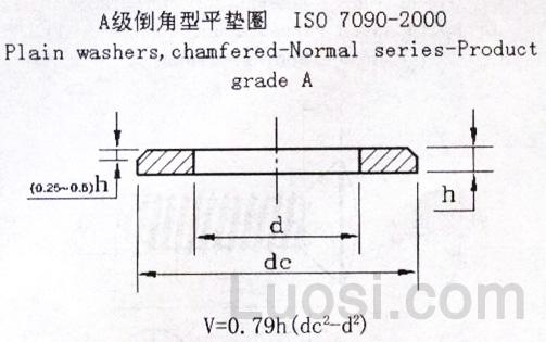 ISO 7090-2000 倒角端平垫