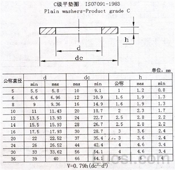 ISO 7091-1983 平垫