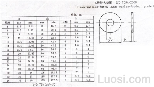 ISO 7094-2000 平垫