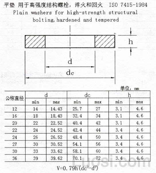 ISO 7415-1984 平垫