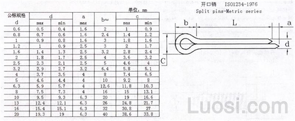 ISO 1234-1976 开口销