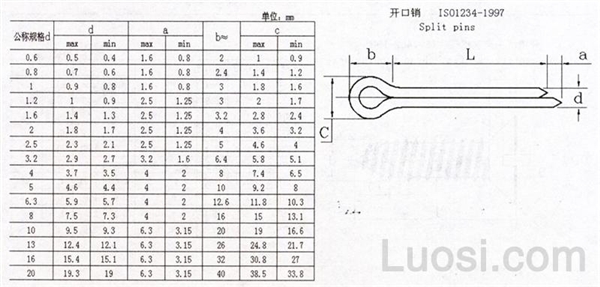 ISO 1234-1997 开口销