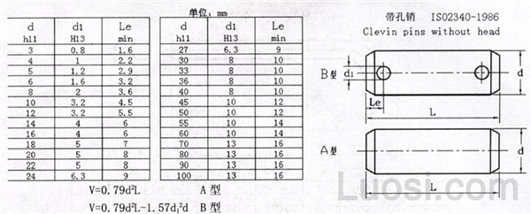 ISO 2340-1986 杆部带孔圆柱销