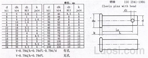 ISO 2341-1986 销轴