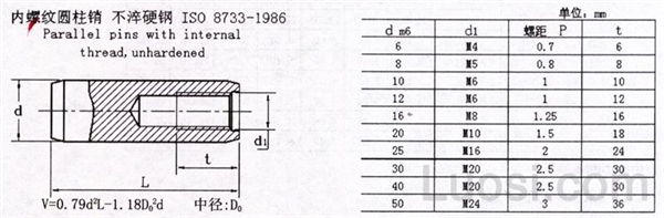 ISO 8733-1986 内螺纹圆柱销