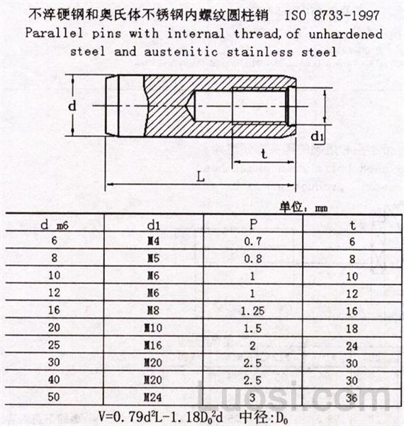 ISO 8733-1997 内螺纹圆柱销