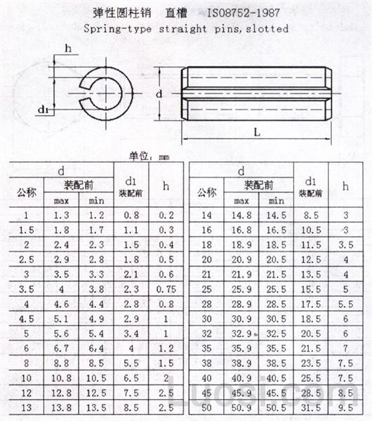 ISO 8752-1987 弹性圆柱销